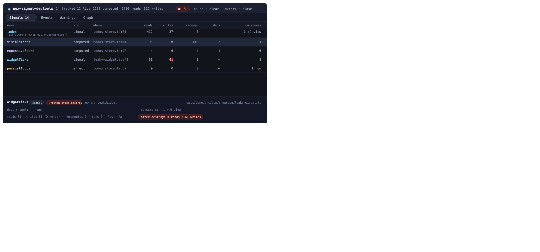 The overlay