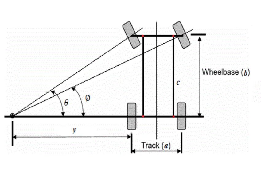 Ackermann geometry