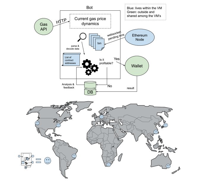 System Design