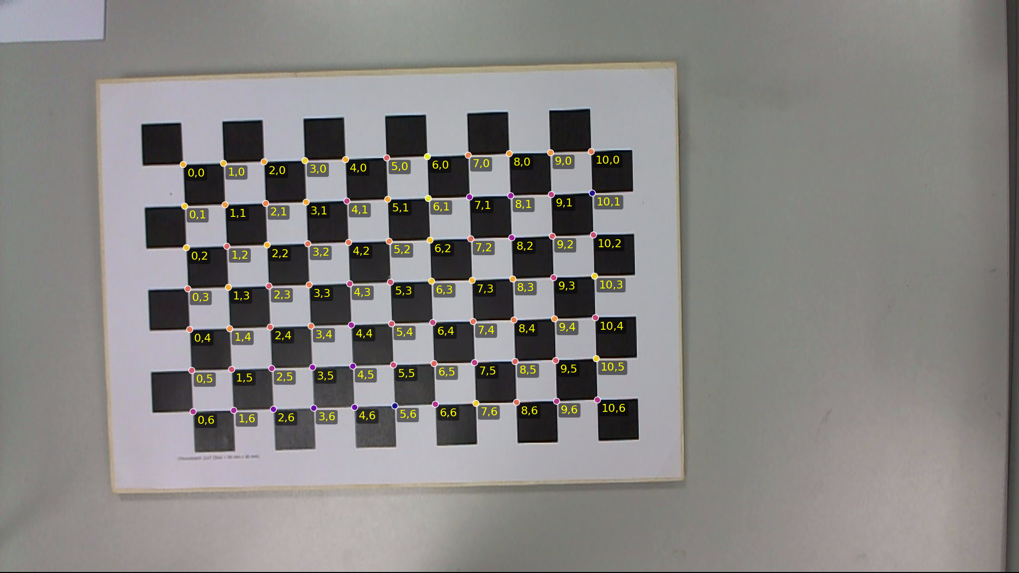 Chessboard detection overlay