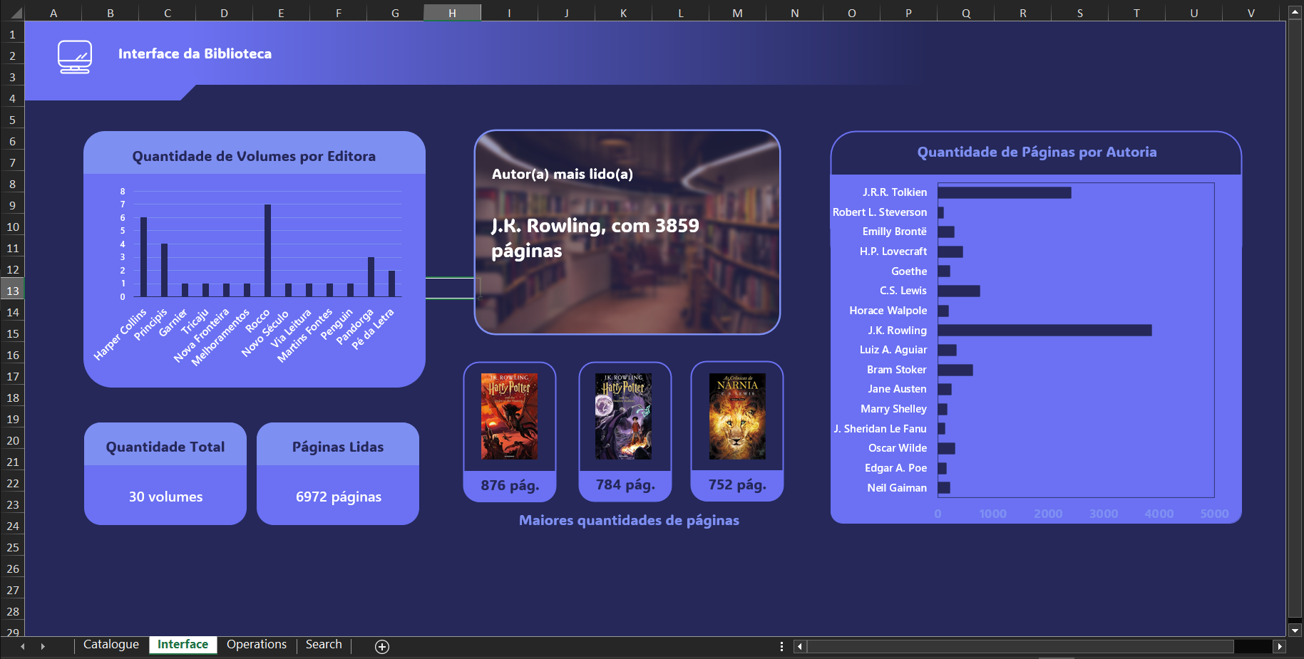 dashboard-catalogo-livros