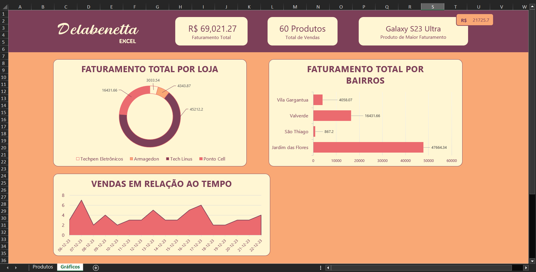 dashboard-visualização-vendas