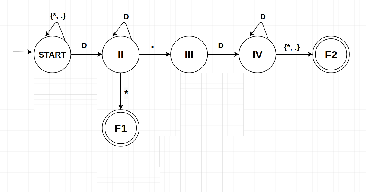 automata diagram