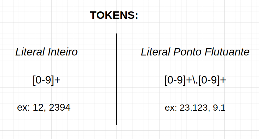 tokens regex image