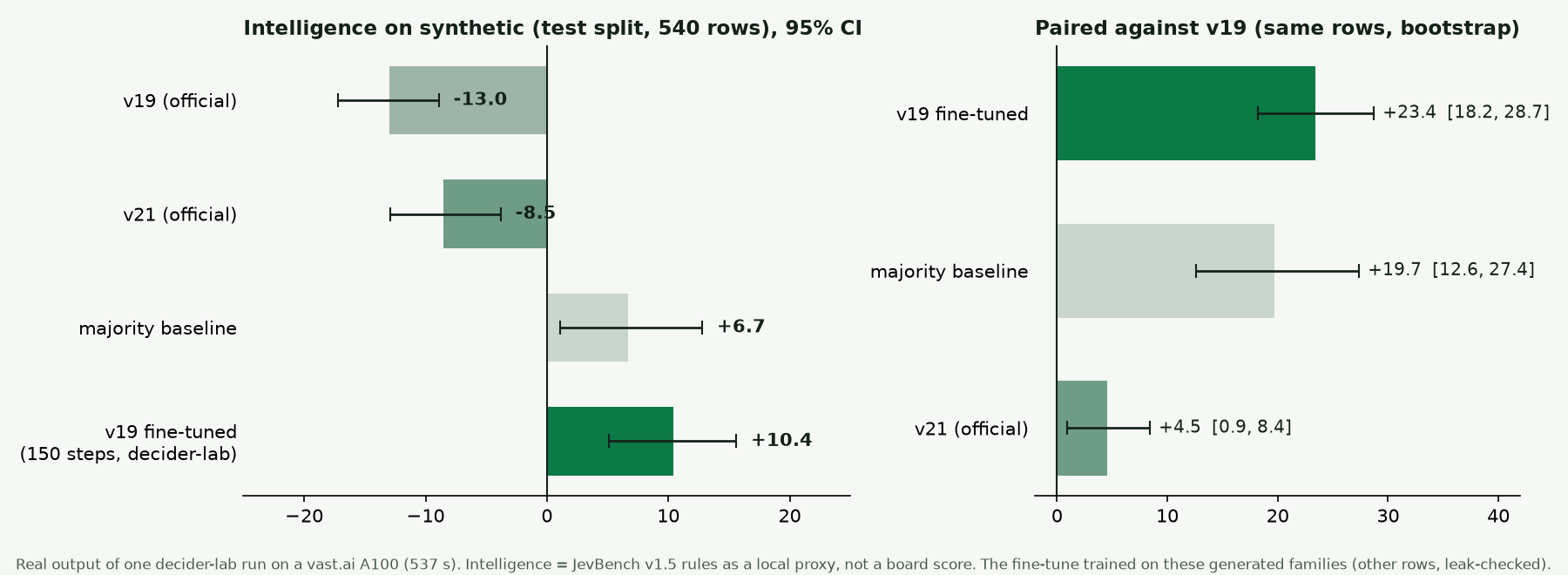 decider-lab results