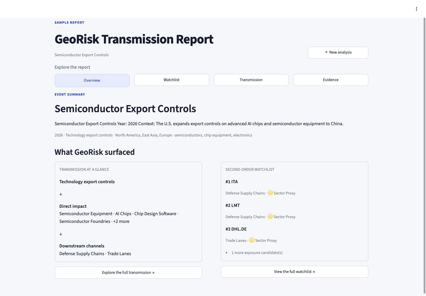GeoRisk Semiconductor Export Controls report