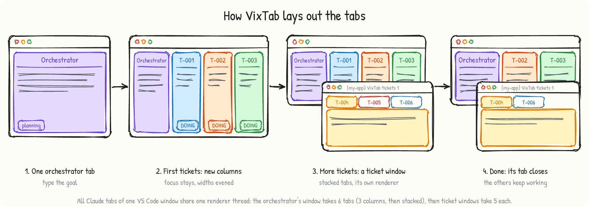 VixTab — parallel Claude Code tabs - Visual Studio Marketplace
