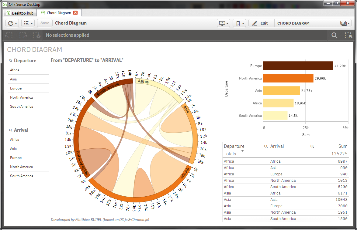 Qlik sense план факт