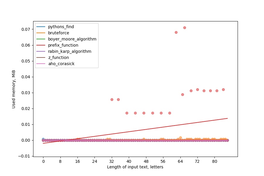 memory_plot_0