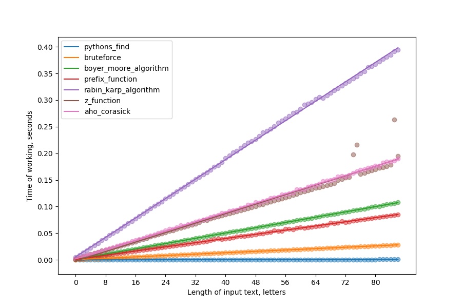 time_plot_0