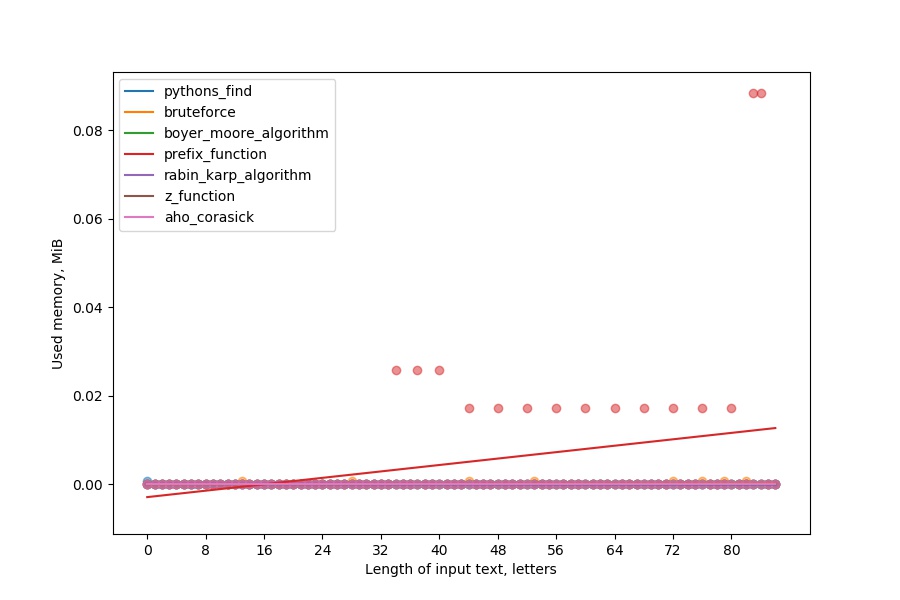 memory_plot_1