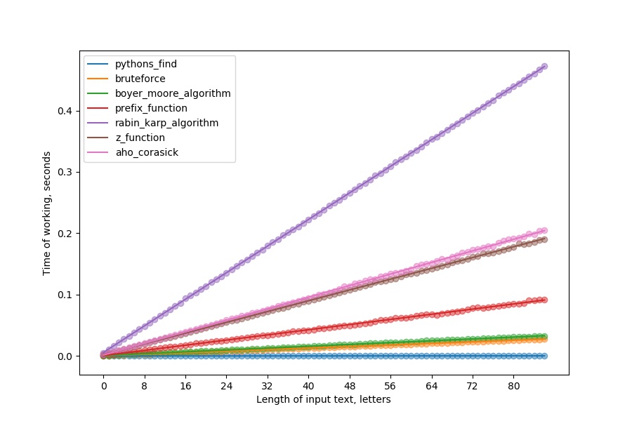 time_plot_1