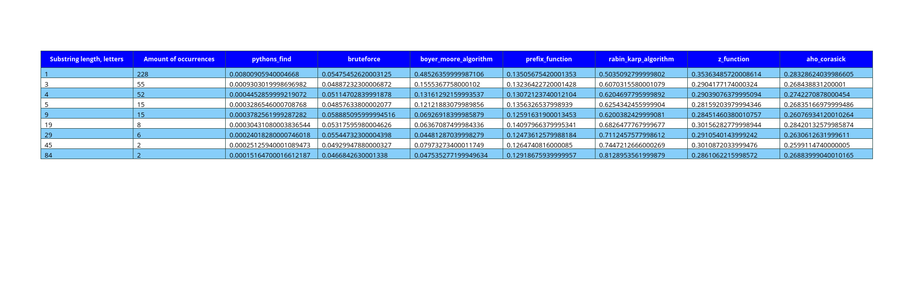 time_table_1