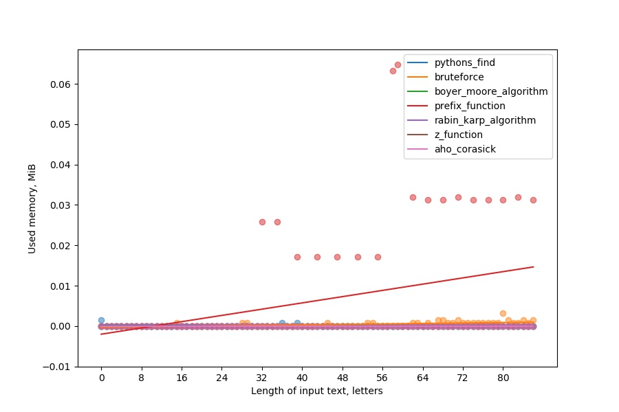 memory_plot_0