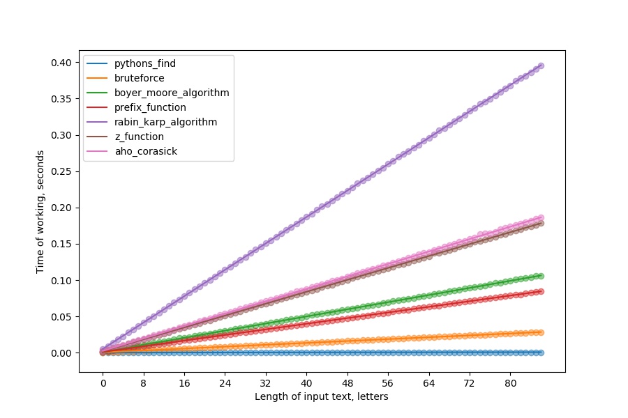 time_plot_0