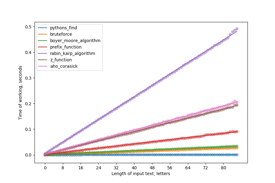 time_plot_1