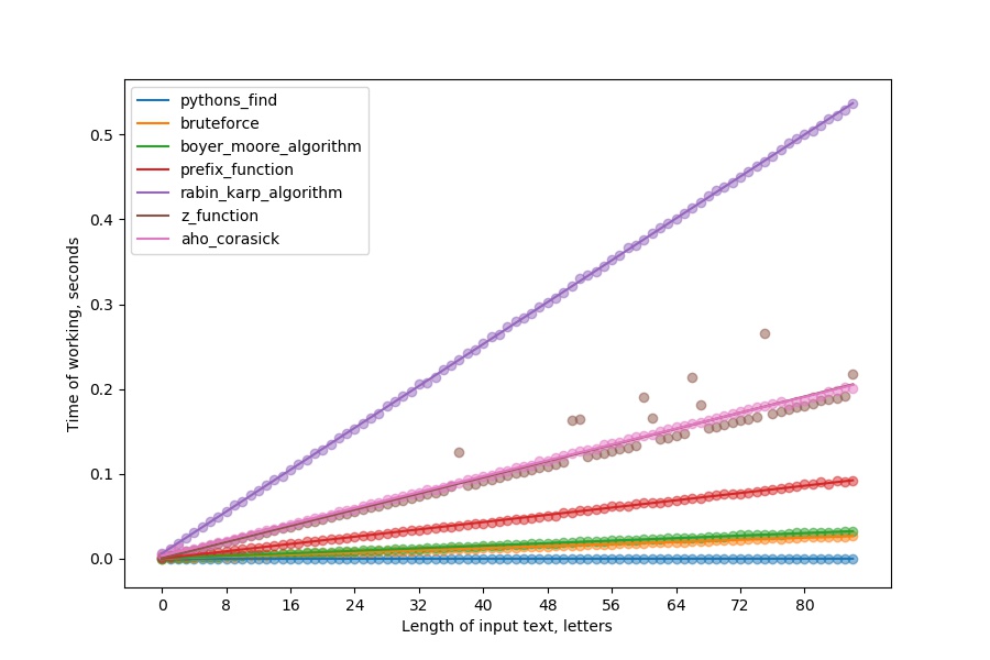 time_plot_2