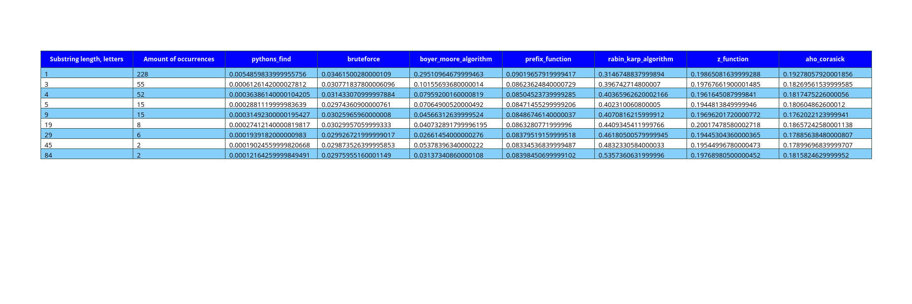 time_table_1