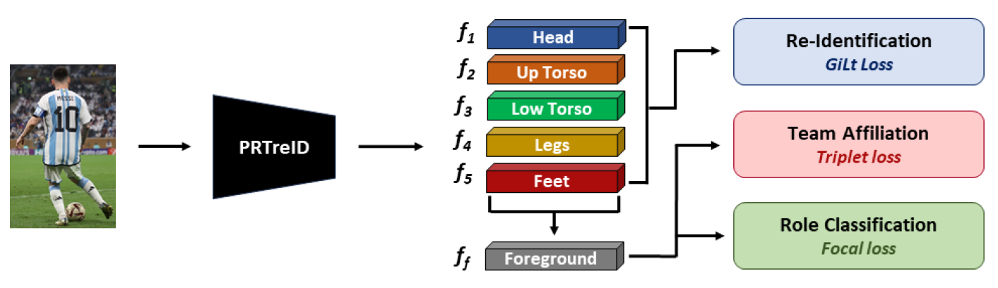 PRTreID diagram