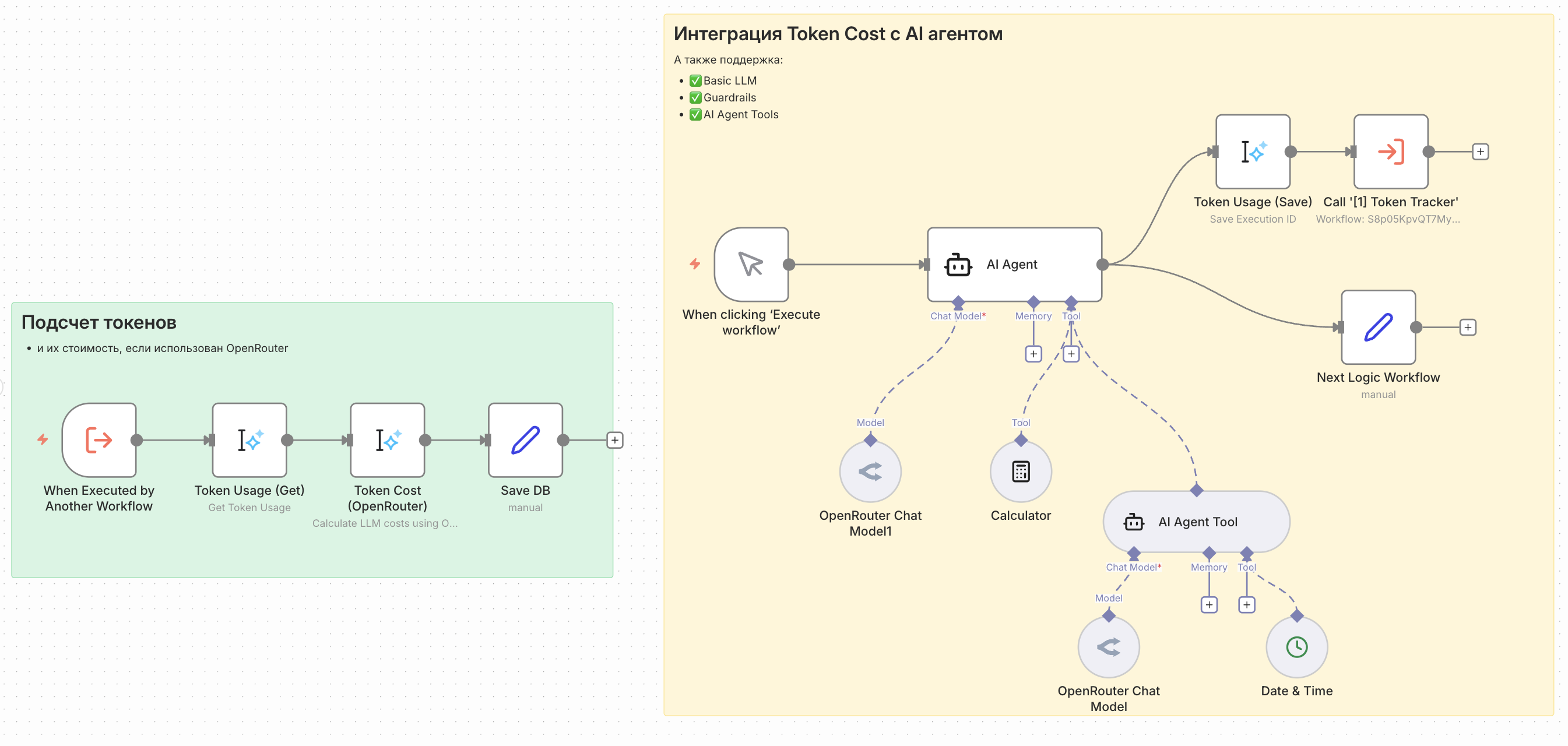 Token Usage node