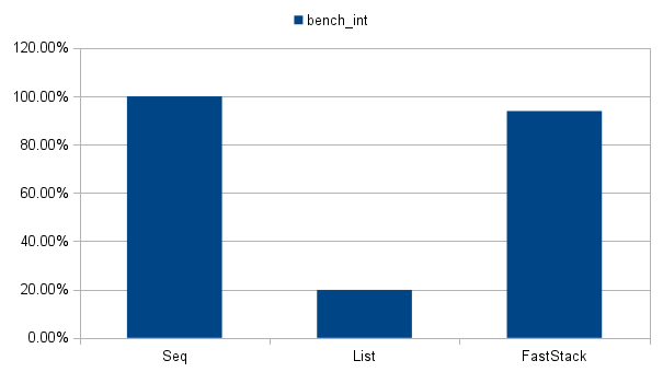 chart_bench_int