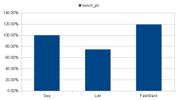 chart_bench_ptr