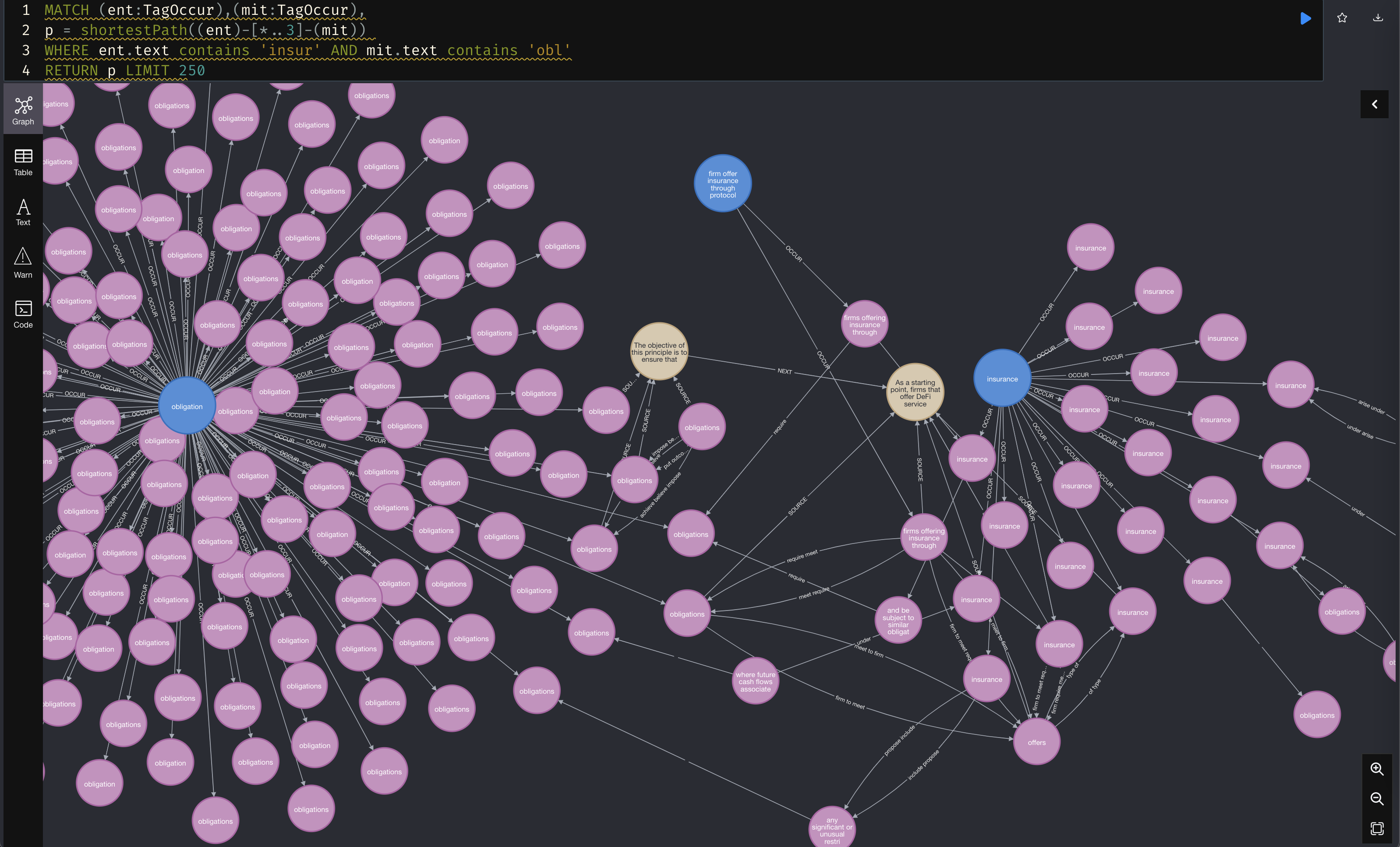 Shortest path example