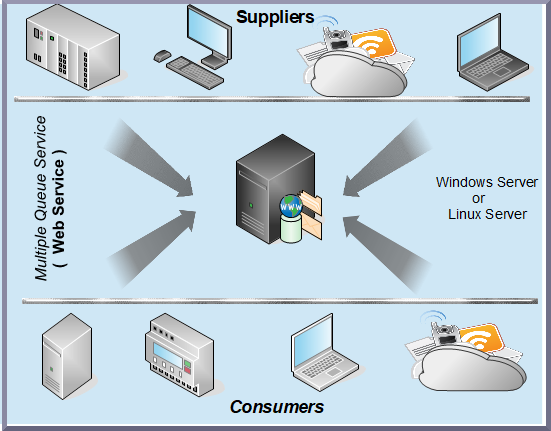 Software Architecture