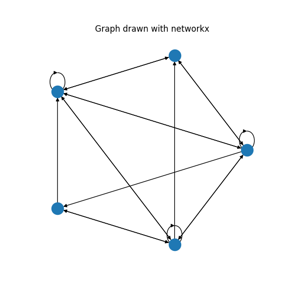Simple graph networkx