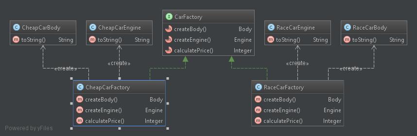 GitHub - VladislavPovedyuk/JavaGoFPatternsExamples