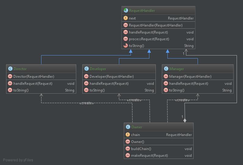 GitHub - VladislavPovedyuk/JavaGoFPatternsExamples