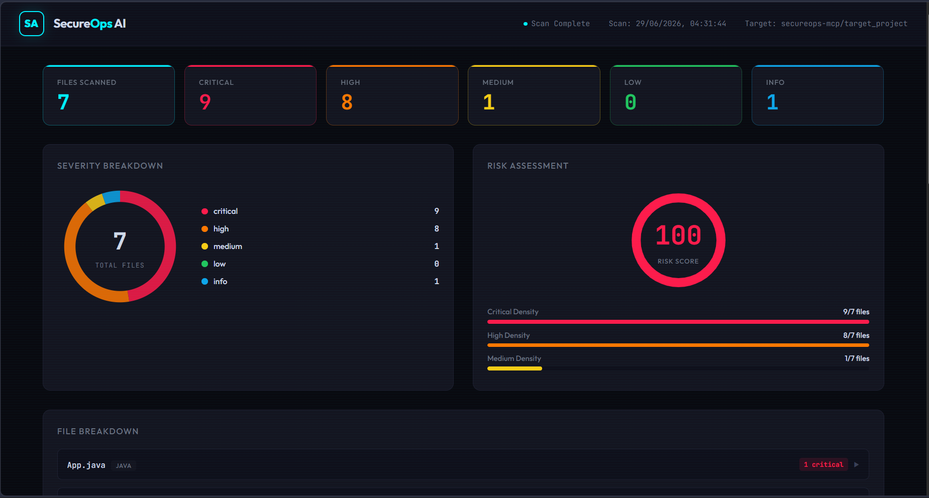 SecureOps AI Preview