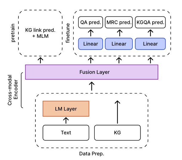 Model finetune overview