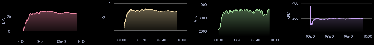 Player Graphs