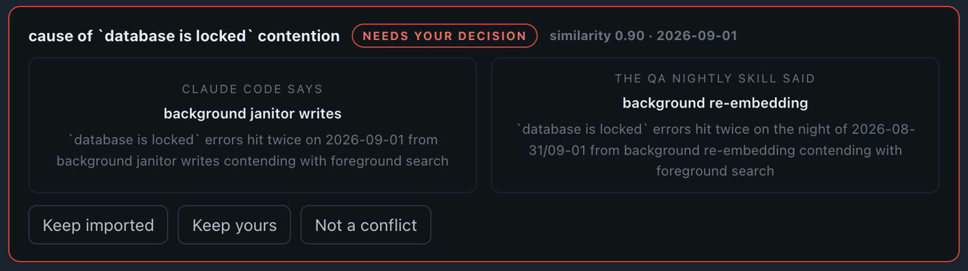 A conflict card: two sources disagree, you decide