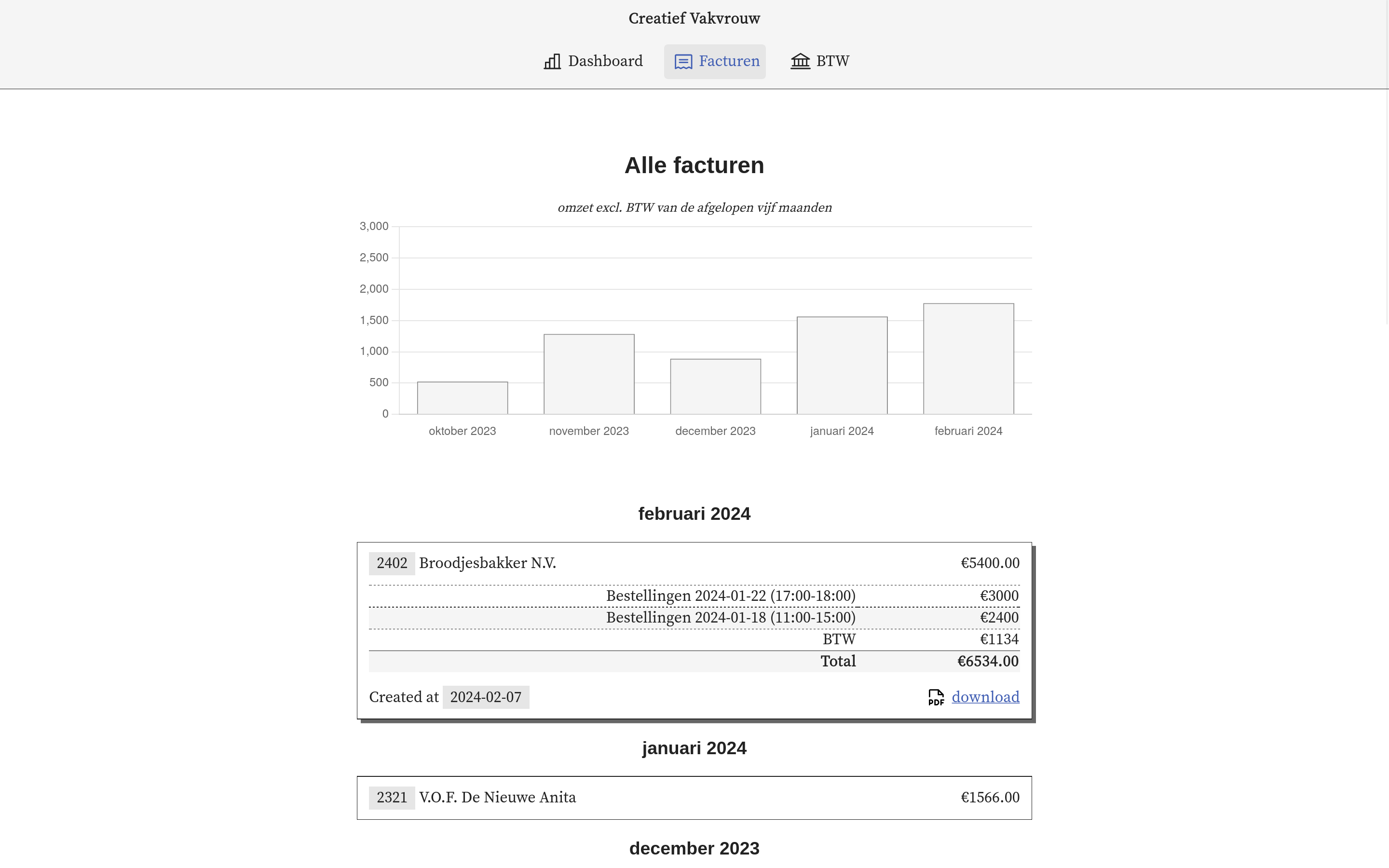 List of invoices