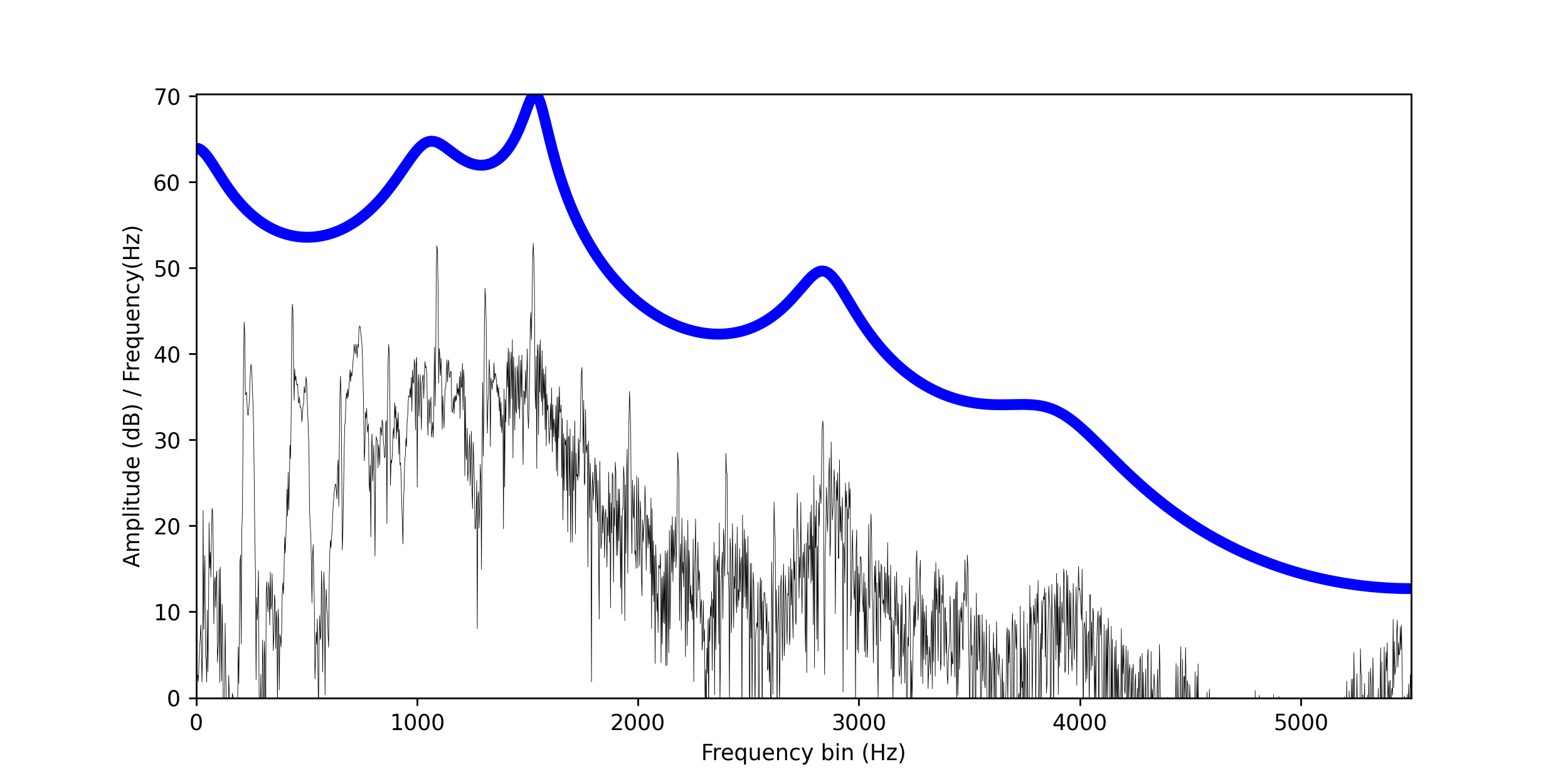 Power spectrum