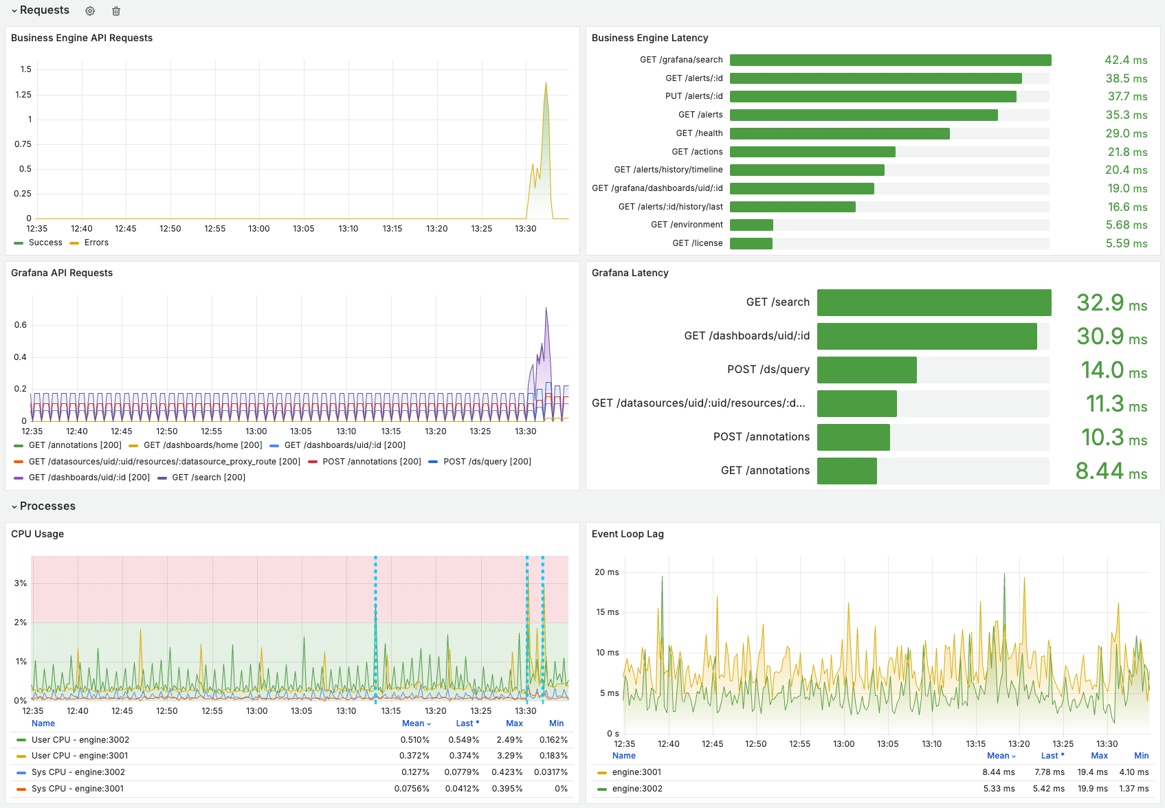 Prometheus Metrics