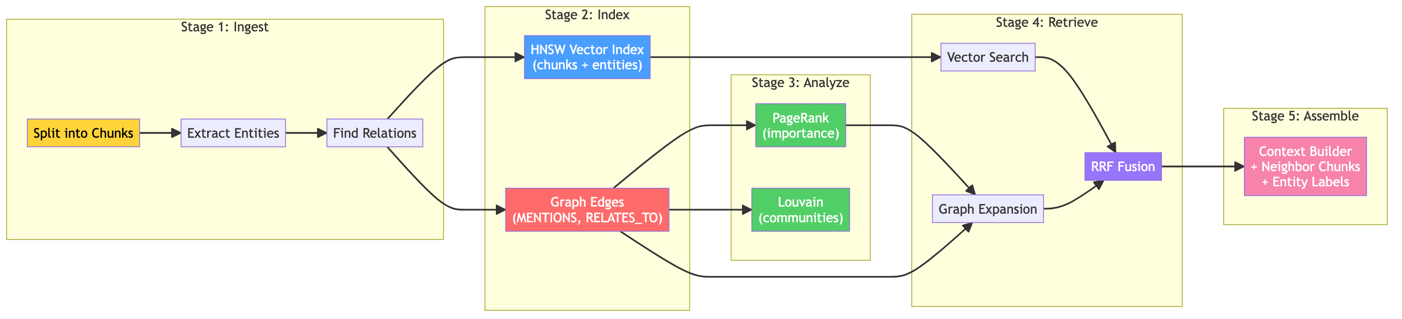 Five-Stage Pipeline