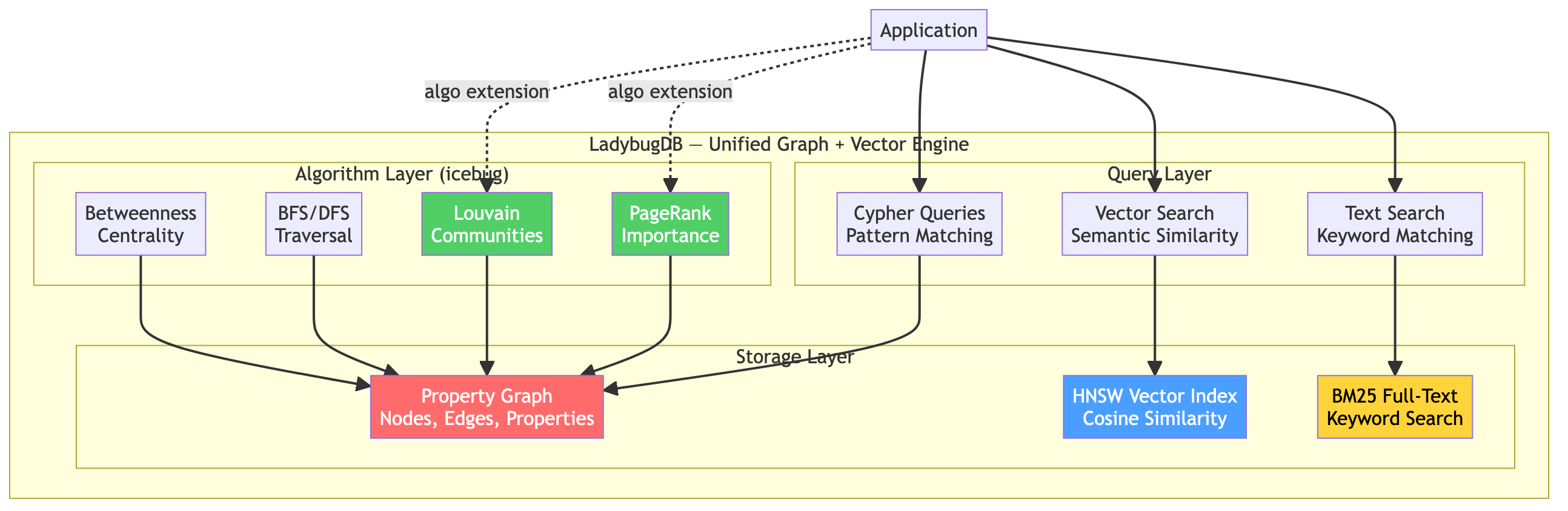 LadybugDB Stack