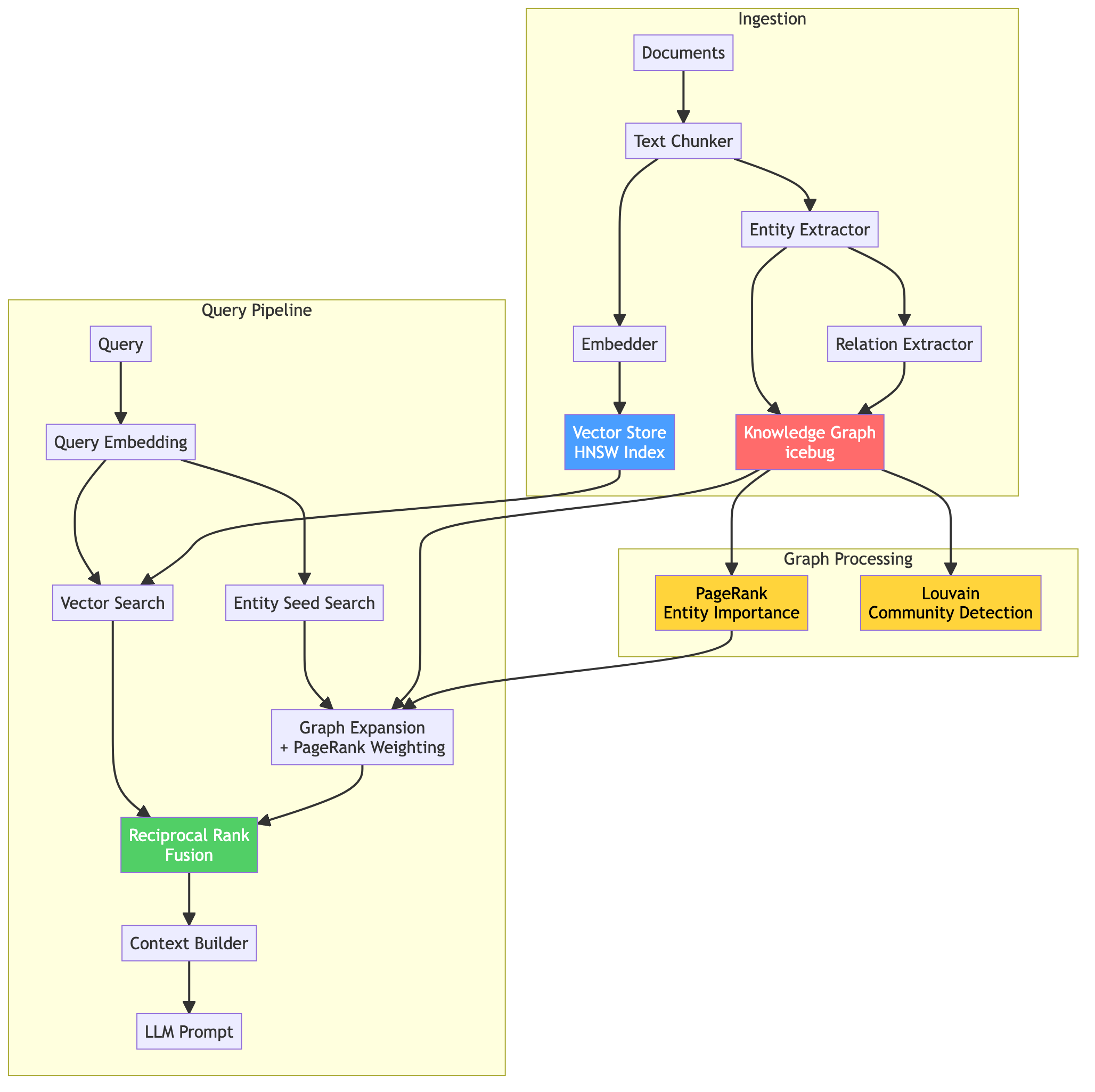 Architecture Overview