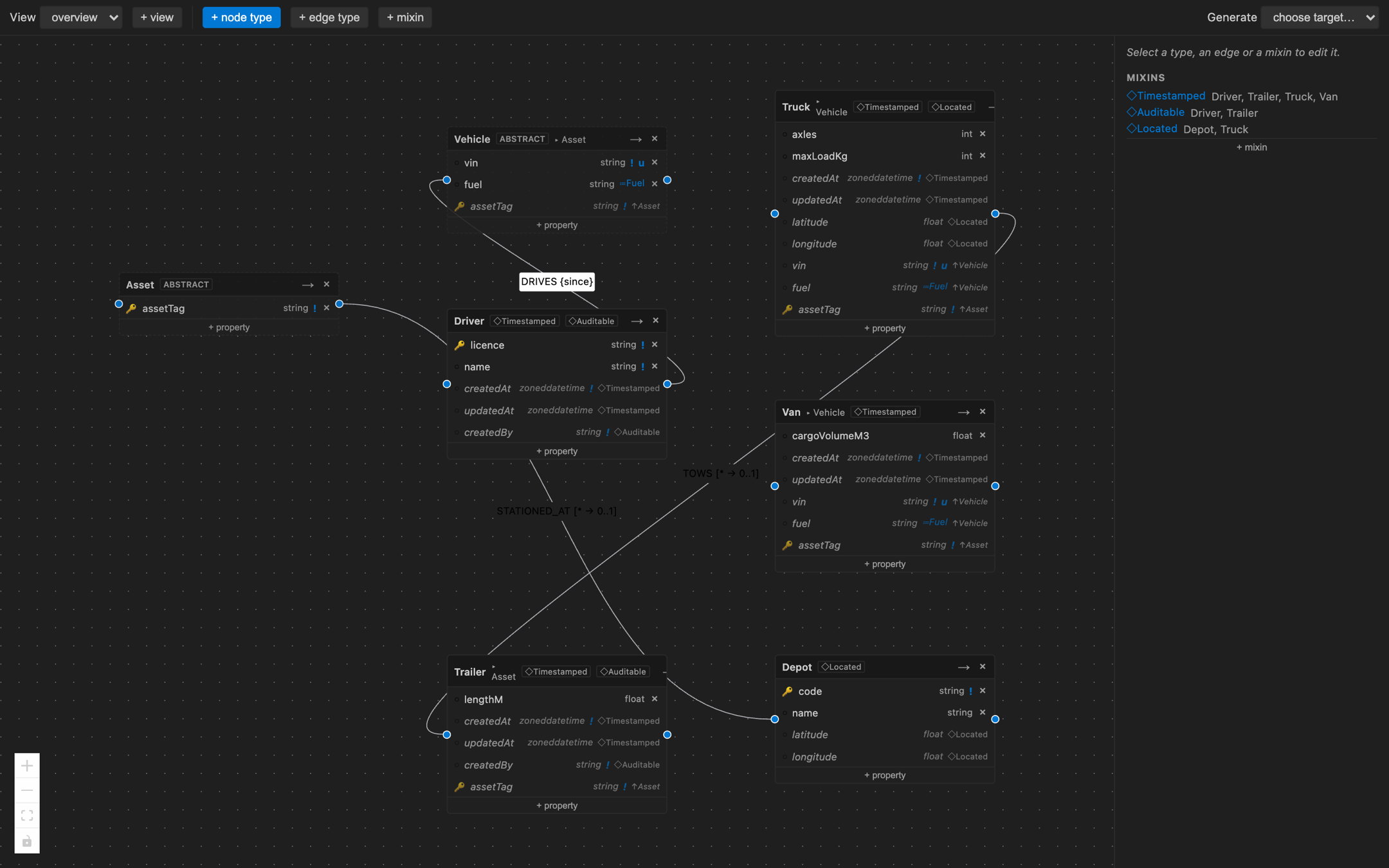 The canvas, showing an abstract hierarchy and three mixins