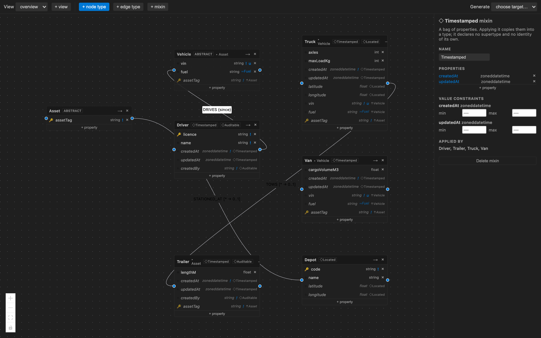 The mixin panel, listing its properties and every type that applies it