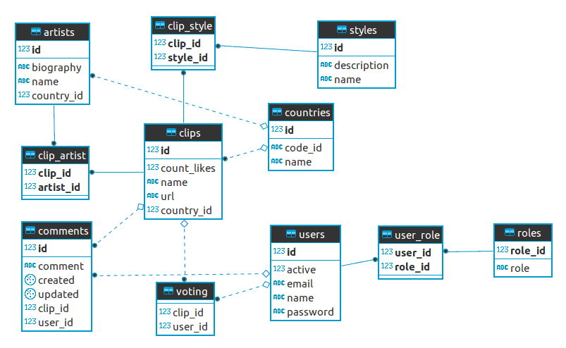 ER-diagram