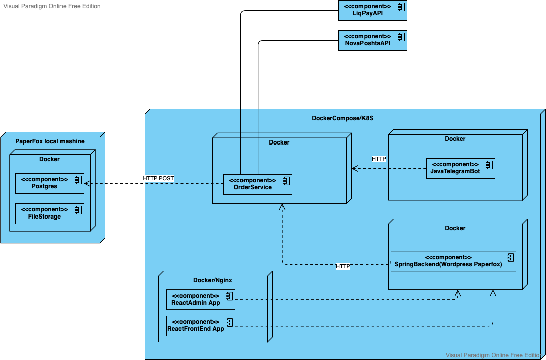 diagram