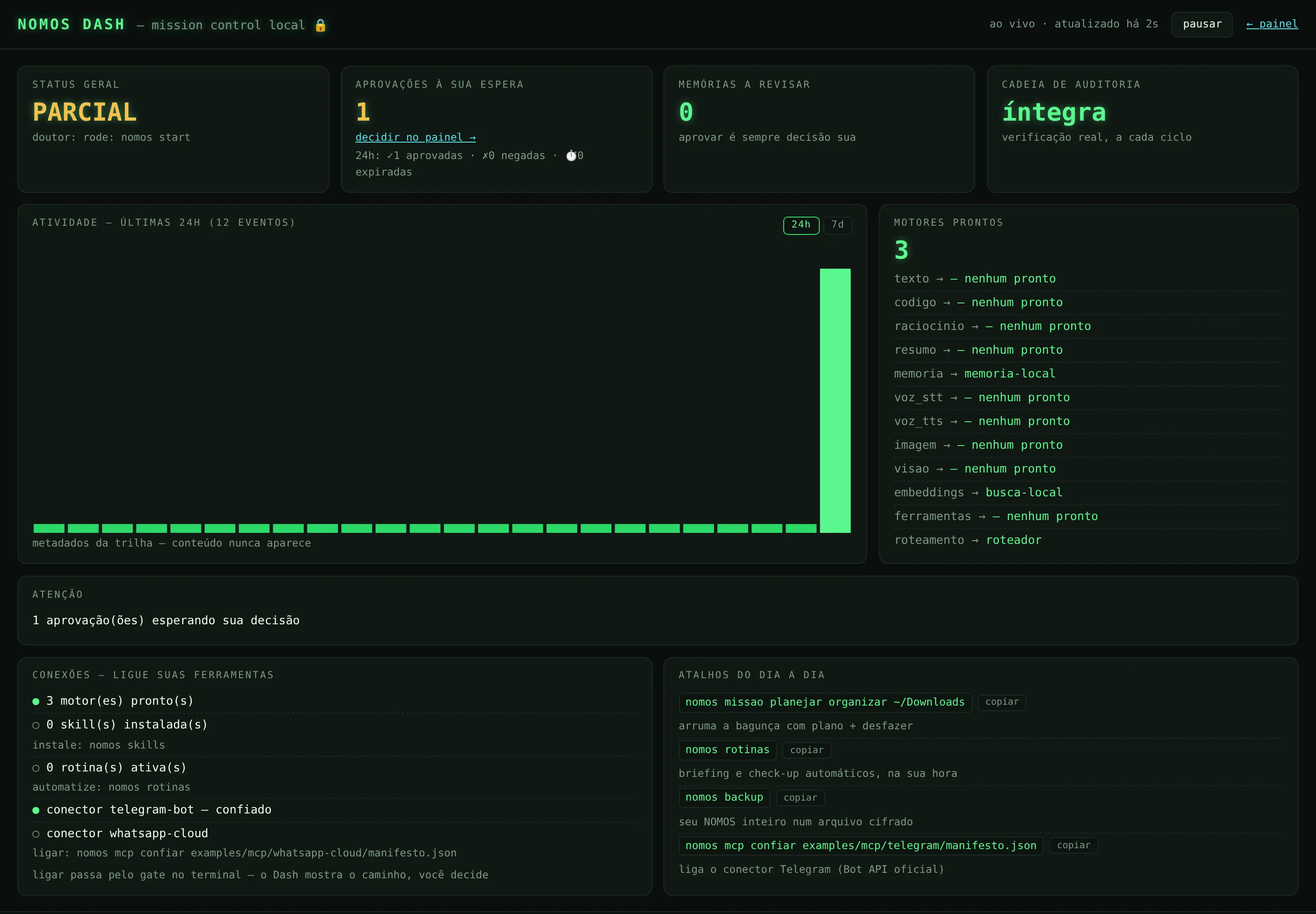 Dashboard do NOMOS com métricas e saúde dos motores locais
