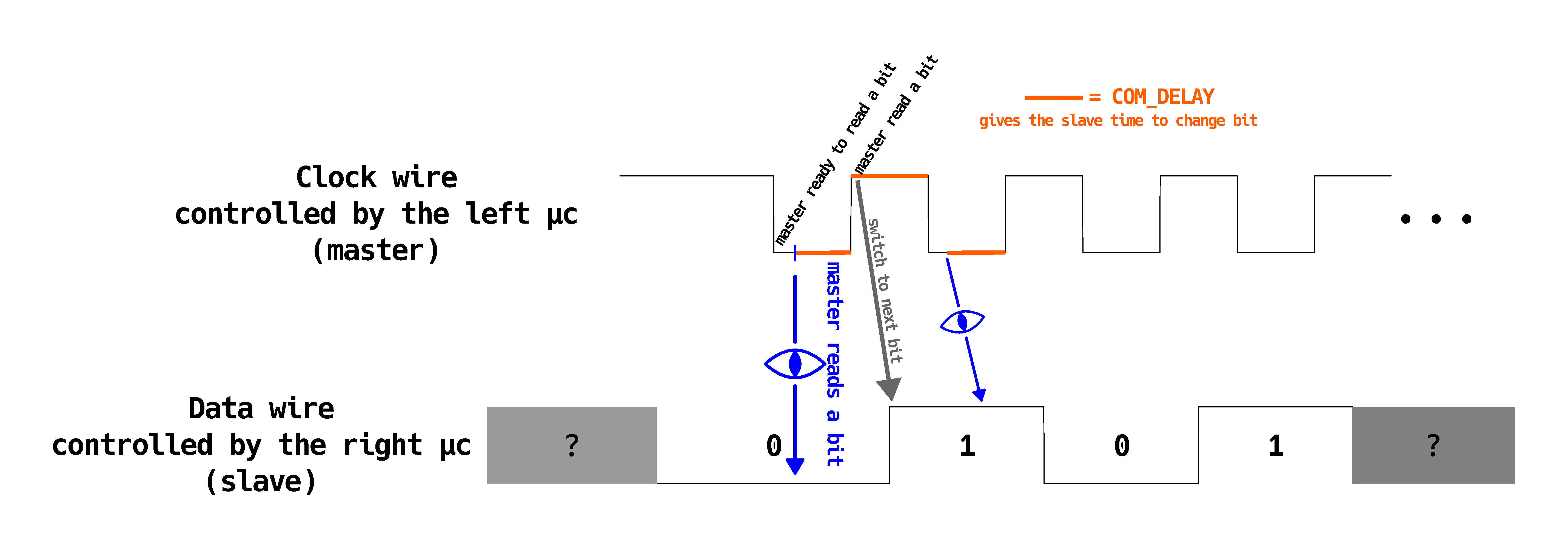 BioMeta, from the project README