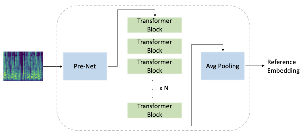 overall-architecture