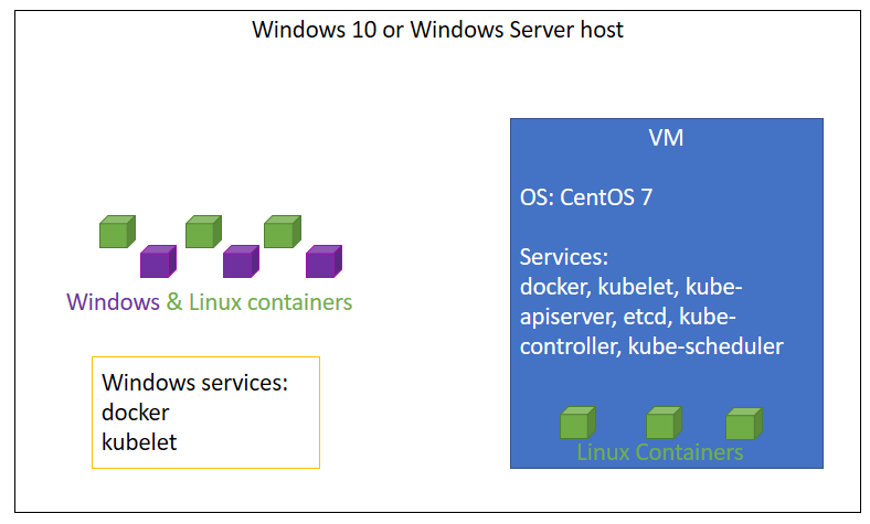 2 node diagram