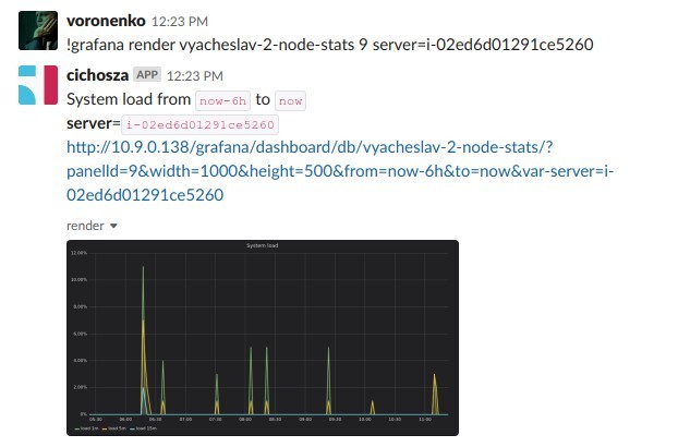 !grafana render panel